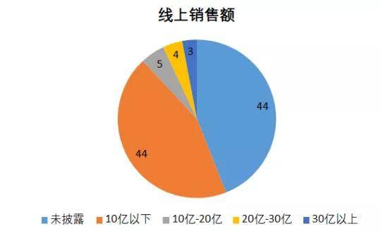 周大福中国各省黄金销量排名,周大福全球百强排名