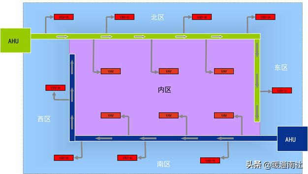 vav系统设计及案例分析,vav设计指南