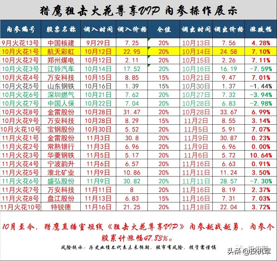 周期板块最新股市,周期股市场征兆