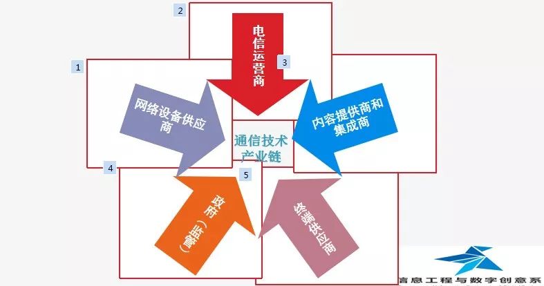 通信技术专业就业方向及前景分析,中央财政重点建设专业好吗