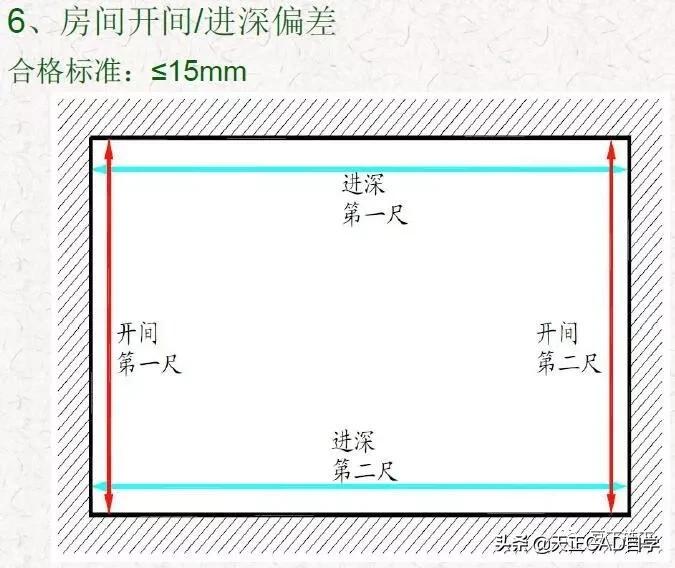 抹灰质量标准与检验方法,抹灰工程施工工艺标准