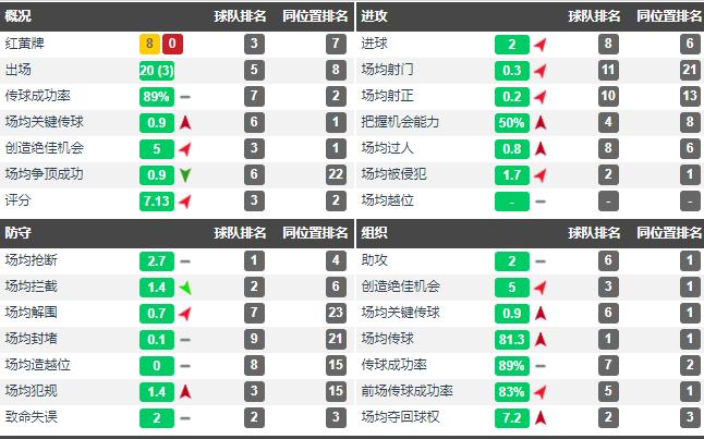 深度解析布斯克茨,巴萨中场布斯克茨与阿尔巴