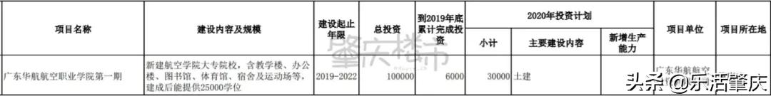 肇庆西江明珠项目规划,广东省肇庆市高铁项目