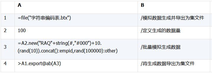模拟数据生成,测试数据统计分析制作