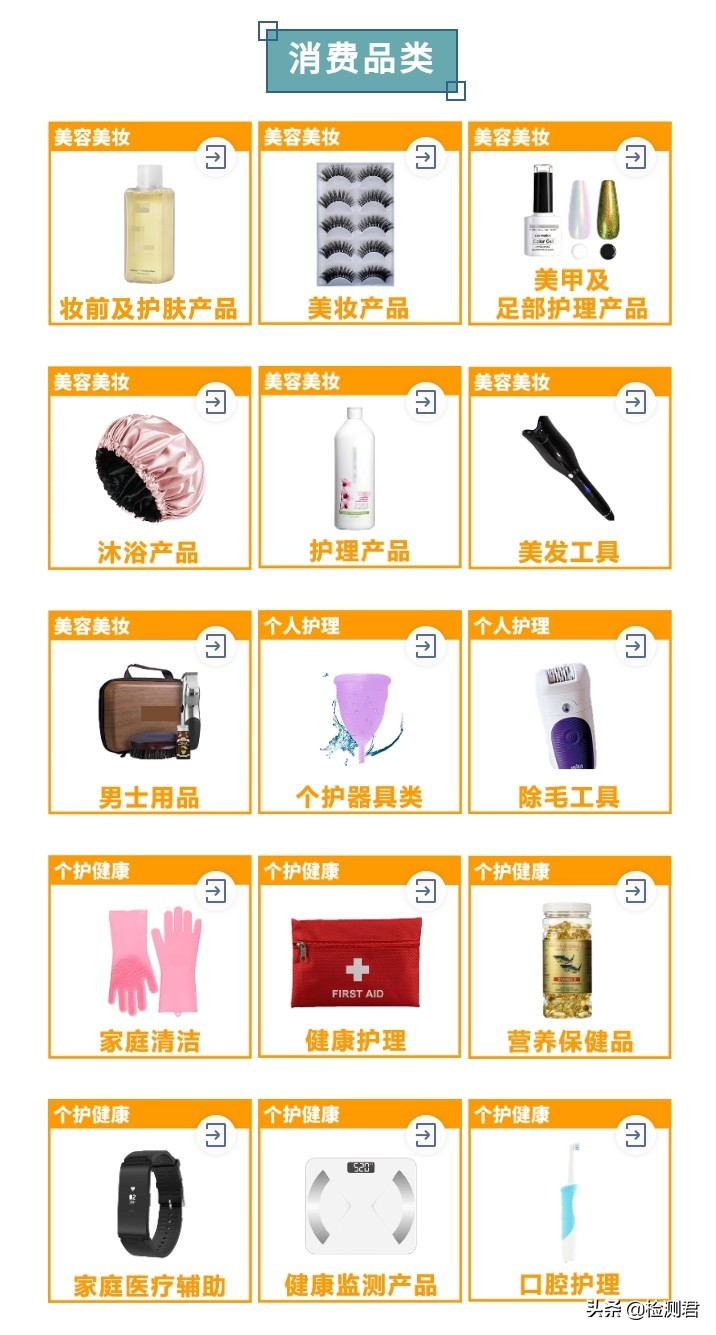 亚马逊最近最火的一个品类,亚马逊100个蓝海类目推荐