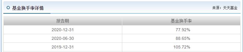 易方达精选和易方达蓝筹哪个好,易方达蓝筹和景顺长城绩优哪个好