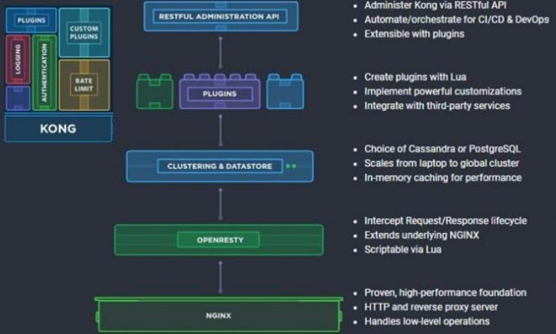 开源api网关python,开源api数据服务