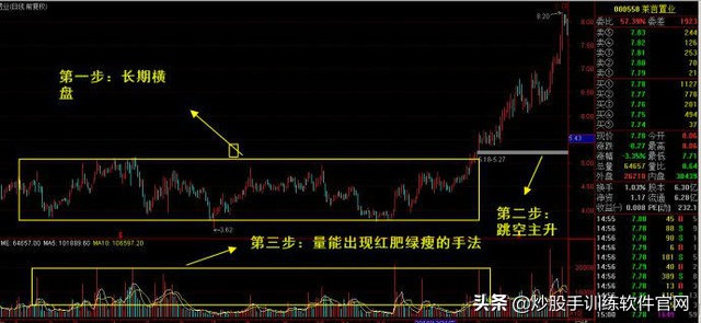 各个游资善恶庄的操盘手法,庄家短庄操作手法