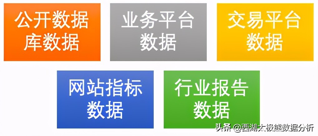 数据统计分析网站,哪些网站好用来数据分析