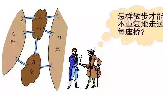 高等数学概率论线性代数难度排行,高等数学线性代数统计学