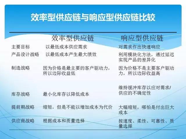 人才供应链管理ppt,供应链管理和采购模式ppt