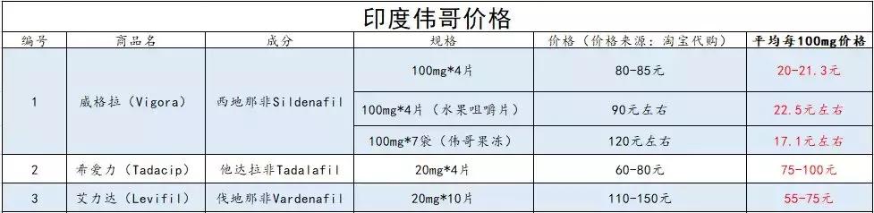 原神复活药购买,药神重生在线免费阅读