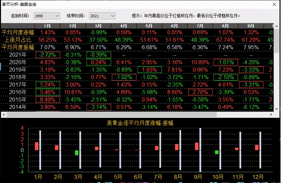 关于分析黄金的视频,黄金维度