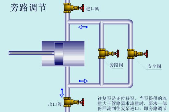 54个泵结构原理动画,54个泵原理动画