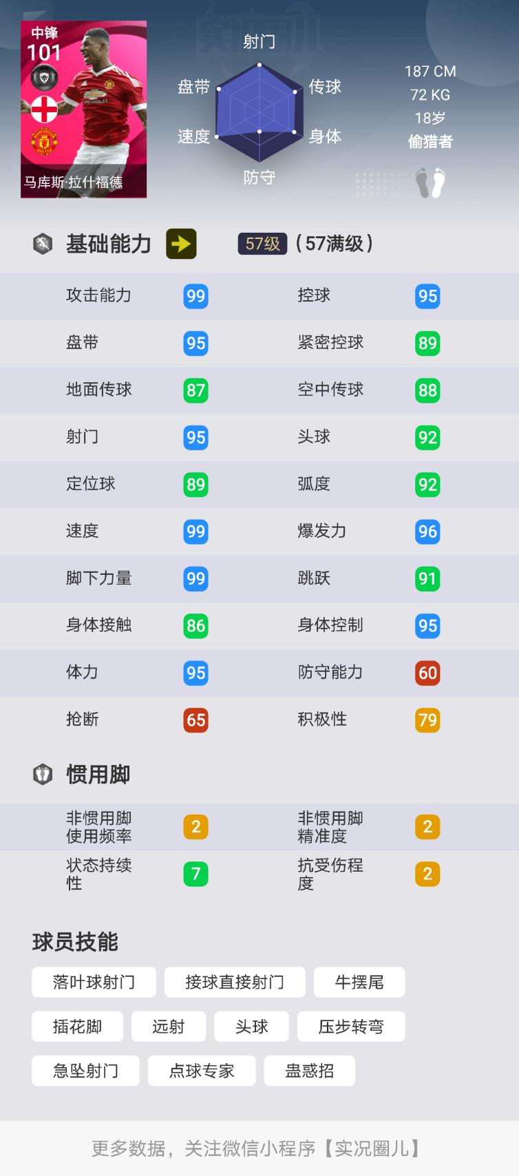 实况拉什福德多少级满数据,实况拉什福德101值得换吗