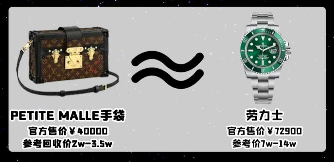 女爱包，男爱表丨什么包对应什么表？