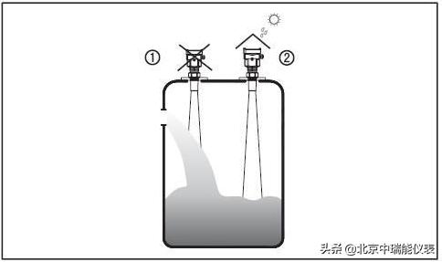 雷达液位计安装视频教程,水池液位计安装方法