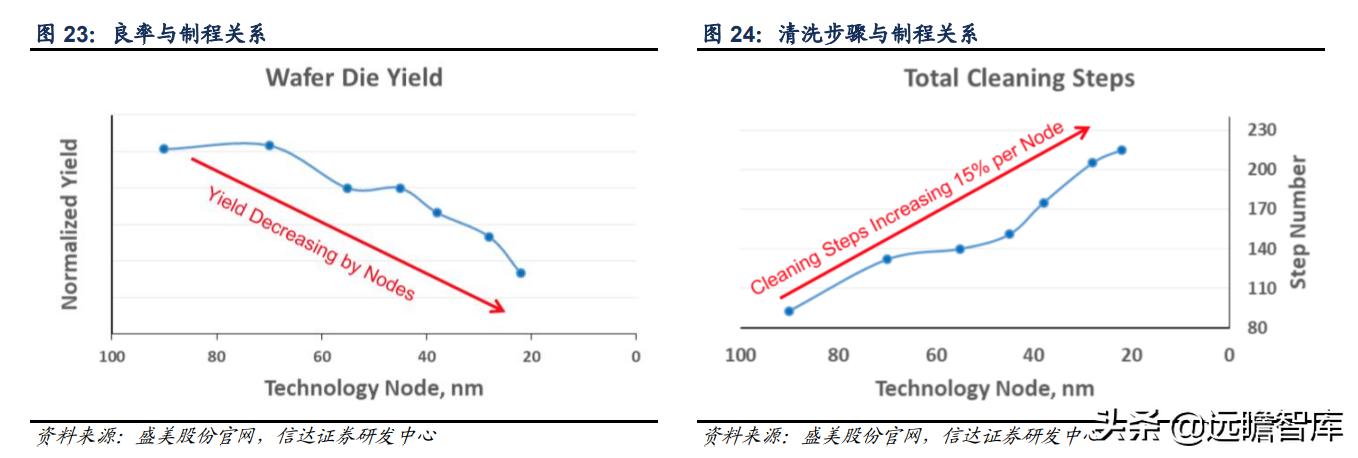 至纯科技生产线,至纯科技研发