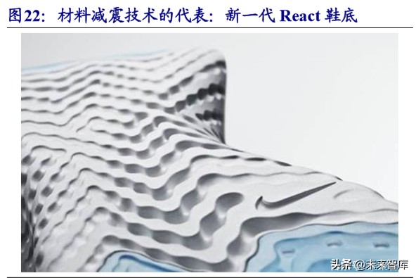 运动服装行业龙头,运动服饰龙头公司