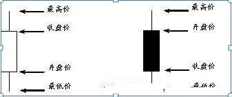 股票所有k线图基础知识图解,股票入门基础知识24种k线图