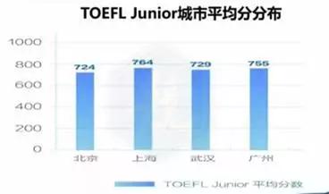 国际学校是考雅思还是托福,国际学校有雅思和托福课程吗