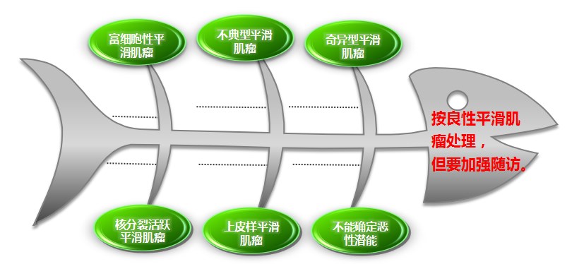 子宫肌瘤会不会恶变,子宫肌瘤1个月增长1cm是不是恶变