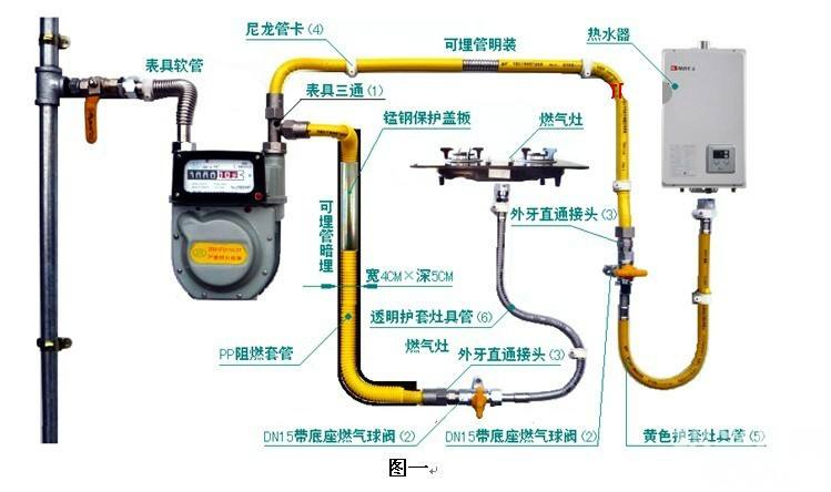 燃气热水器三通阀如何使用,燃气热水器如何连接天然气三通阀