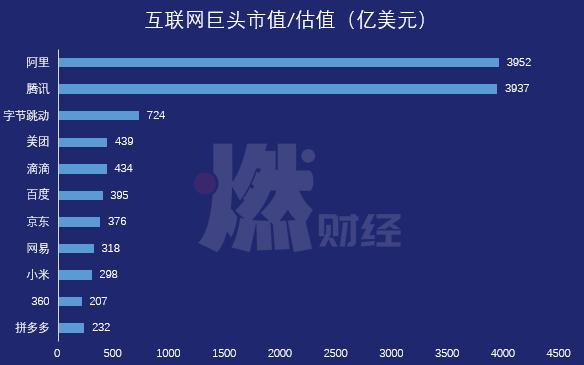 李彦宏与马云马化腾谁更强,互联网争霸腾讯阿里