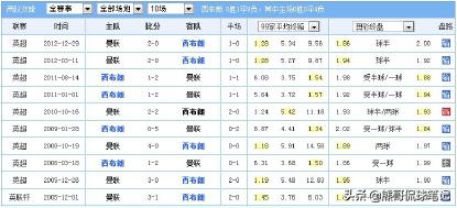 足彩爆冷打法,足彩怎样破解庄家的意图