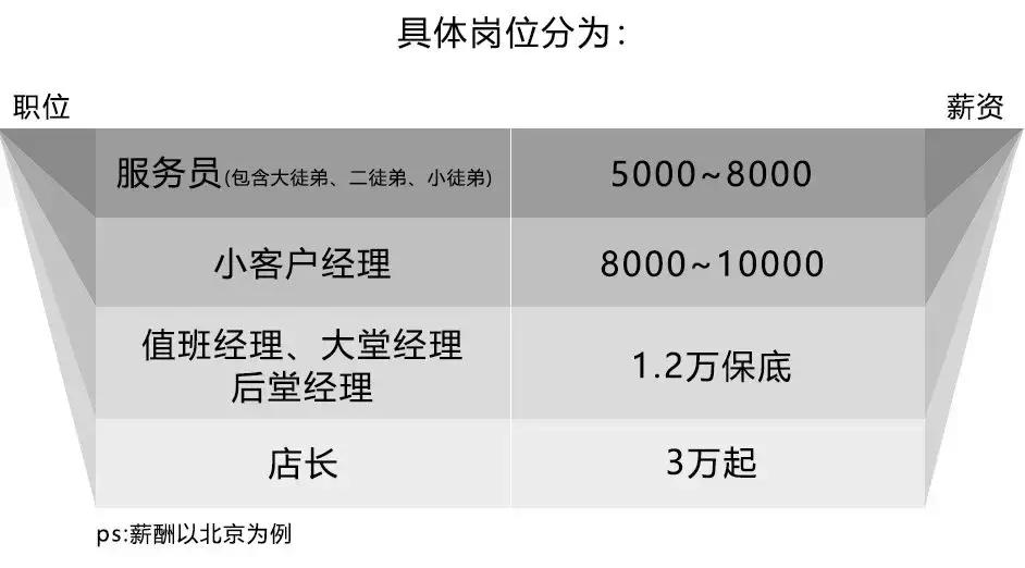 海底捞激励员工的方法局限性,海底捞是如何激励员工的案例分析