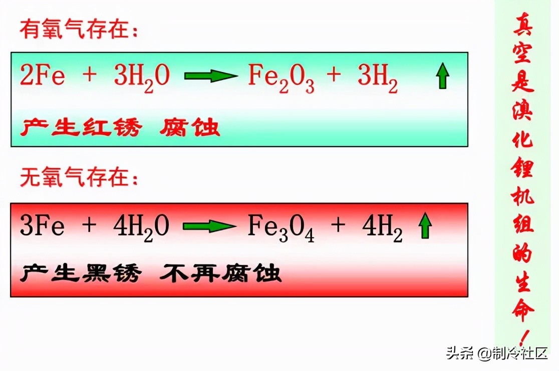 溴化锂吸收制冷系统的基本知识,蒸汽型溴化锂吸收式制冷机组