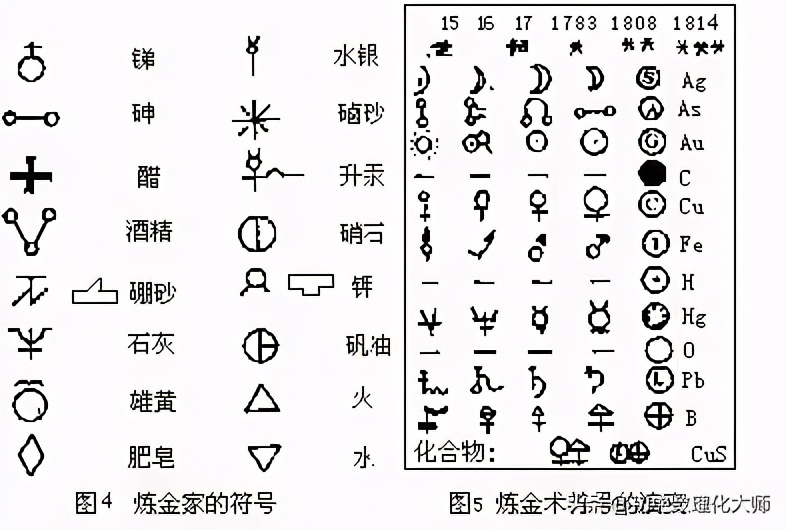 元素周期表符号书写,元素符号的表示方法