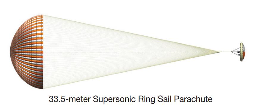 美国低密度超声速减速器项目,LDSD浅析