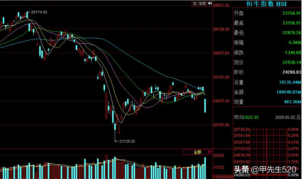最新各行业etf基金代码全集,恒生etf159920最新分析
