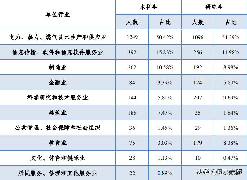 华北电力自动化就业前景,华北电力电气自动化专业就业前景