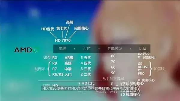 显卡如何避坑,显卡防偷怎么设置