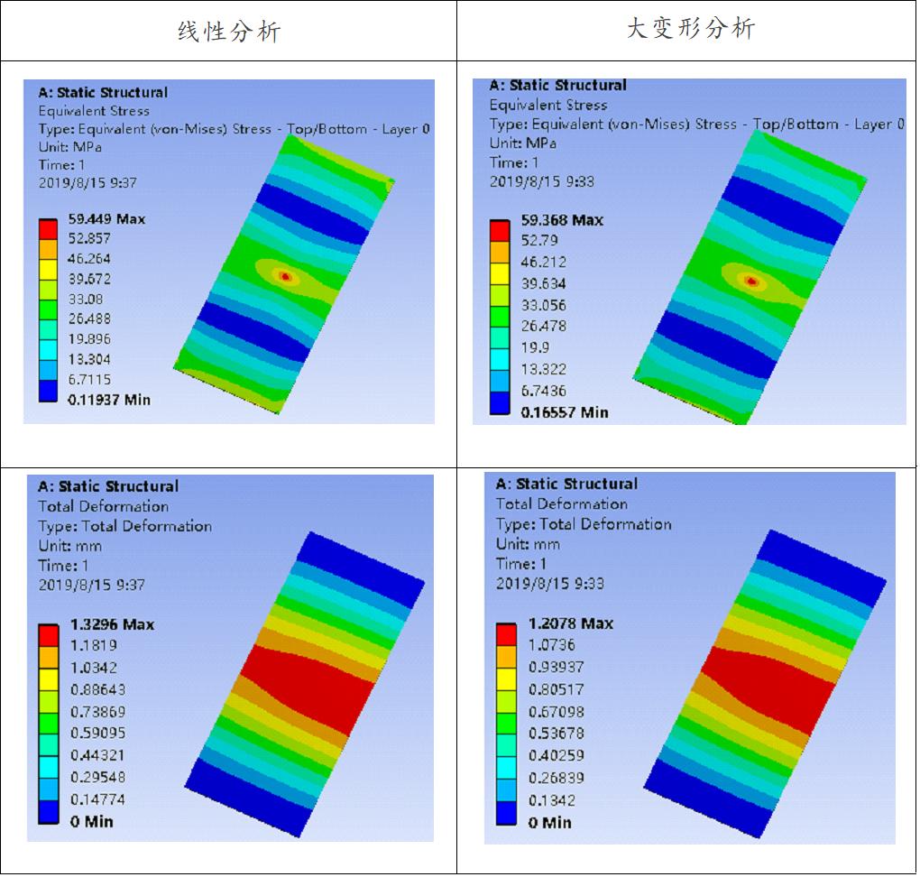 ansysworkbench求解器内存不足,ansysworkbench工程应用与实用分析