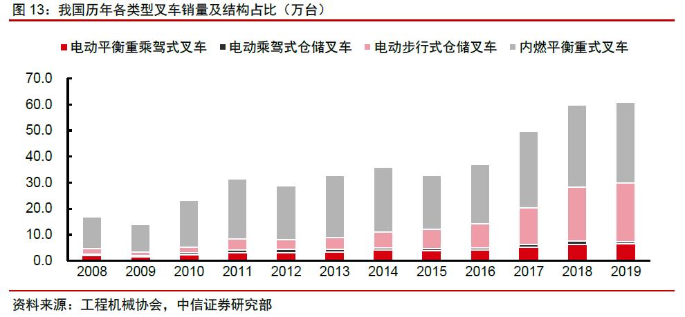 买叉车选杭叉还是合力,合力叉车杭叉