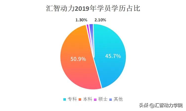 汇智动力软件测试靠谱吗,汇智动力软件测试培训怎么样