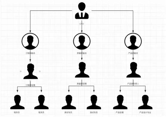 大白话中台什么意思,中台大白话