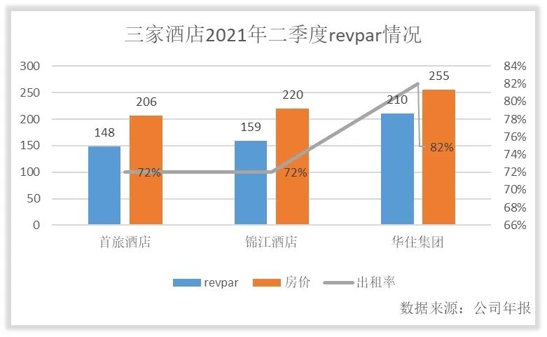 商业圈酒店分析,酒店价值链