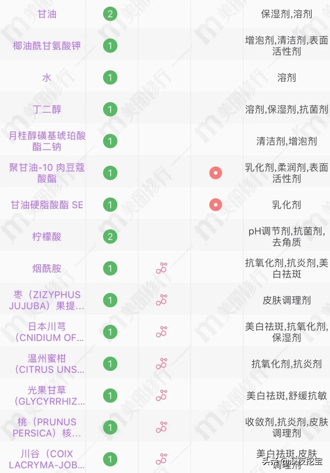避雷洗面奶合集,避雷自然堂洗面奶