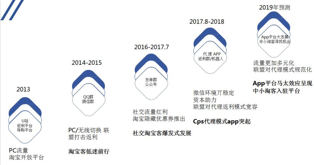 现在淘宝客是真的吗,淘宝客的现状怎么样