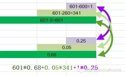 宝鸡阶梯电价如何计算,西安阶梯电价怎样计算