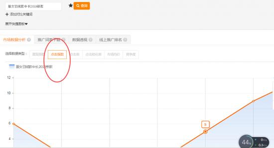 淘宝直通车百亿流量精准扶持,淘宝直通车开精准为什么没流量