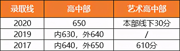 沙坪坝最好的中学校,沙坪坝区初中学校排名