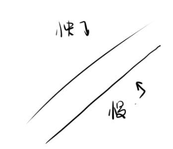 板绘线条画不直怎么办,板绘如何练好线条基本功