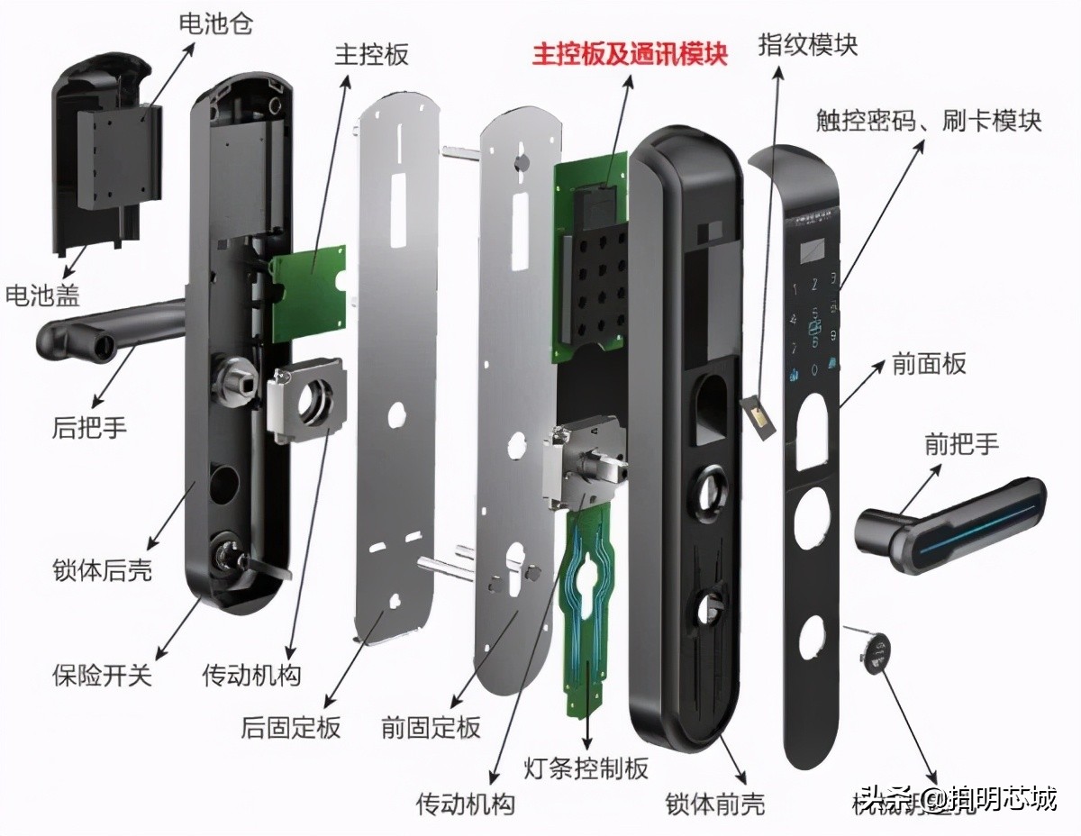 米家智能门锁联动方案,智能门锁产业园建设方案