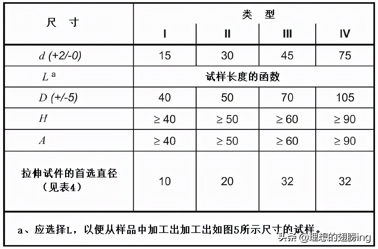 灰铸铁国家标准下载,astm灰铸铁标准