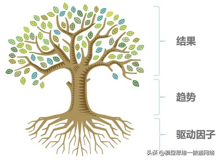 7种思维模型案例分析,思维模型107